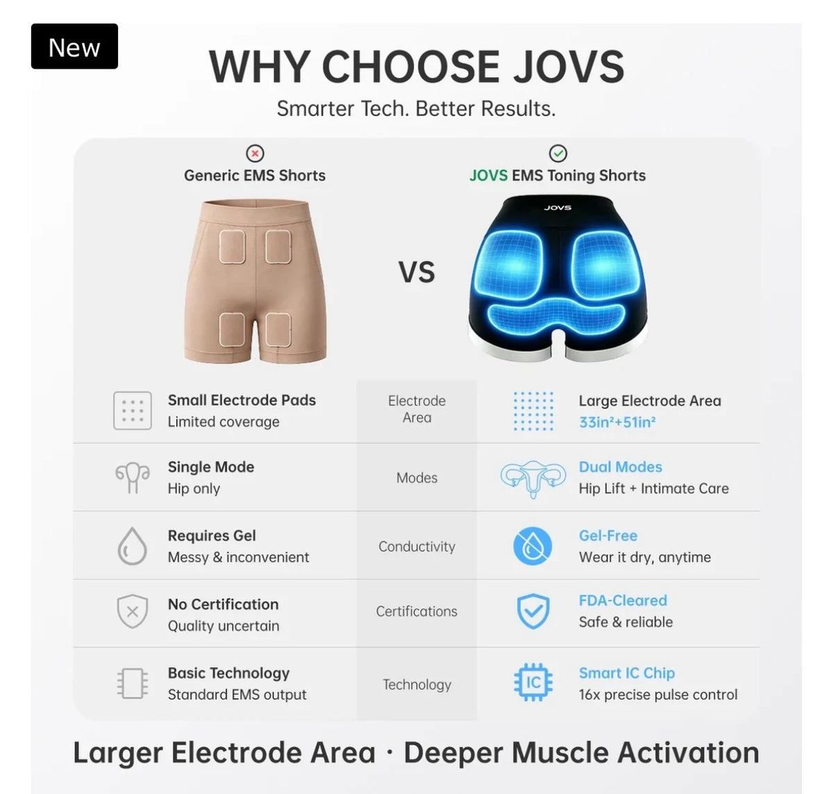 EMS Toning Shorts