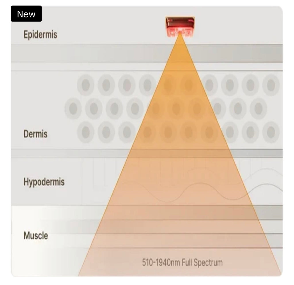 6D Laser & EMS Anti-Aging Therapy Mask