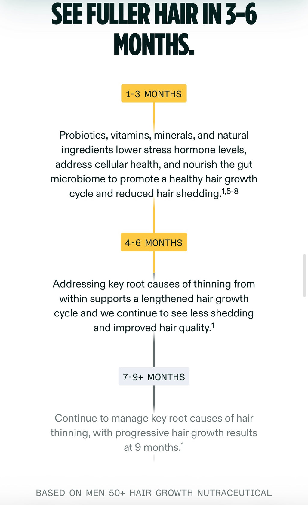 Nutrafol Men 50+