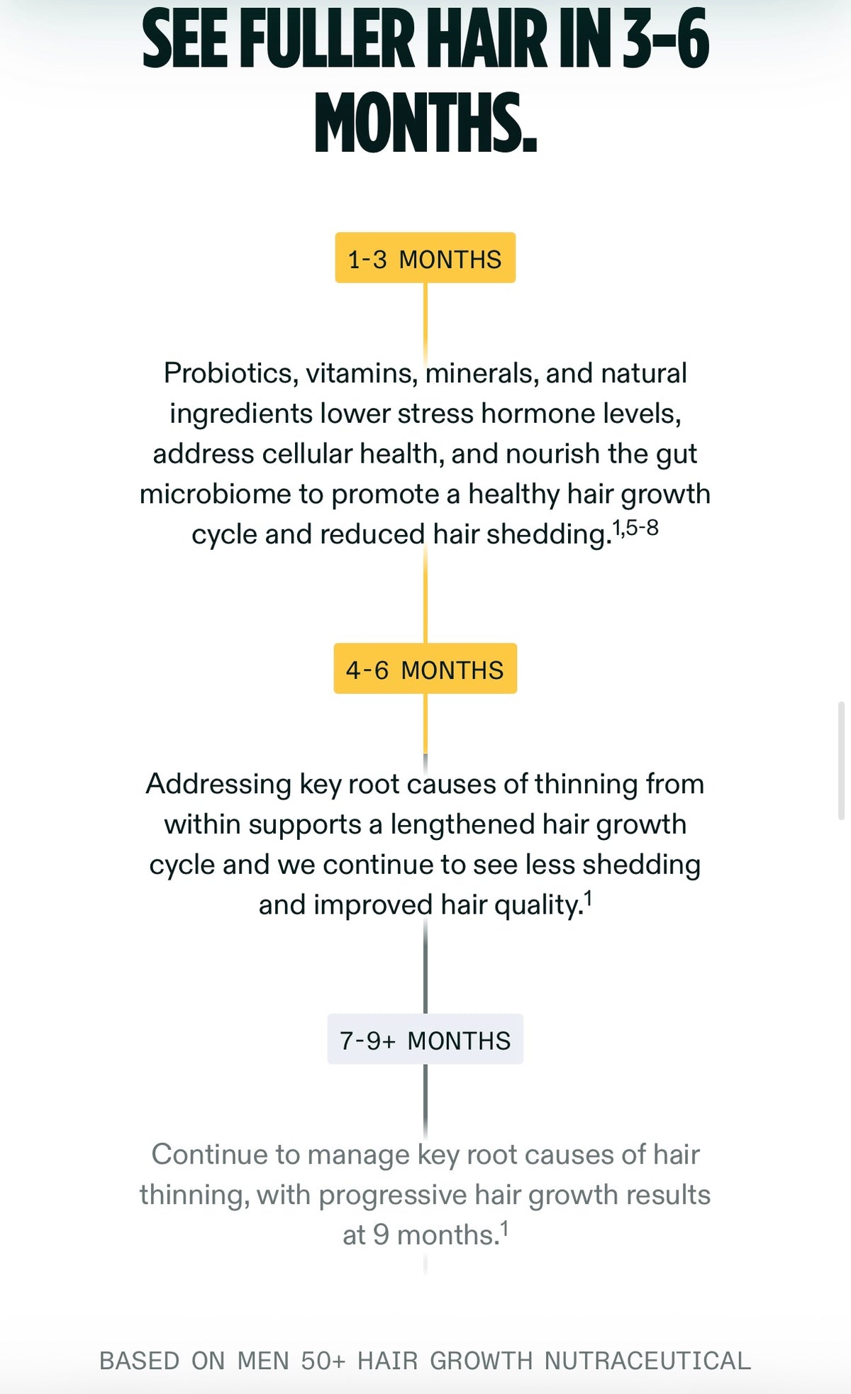 Nutrafol Men 50+