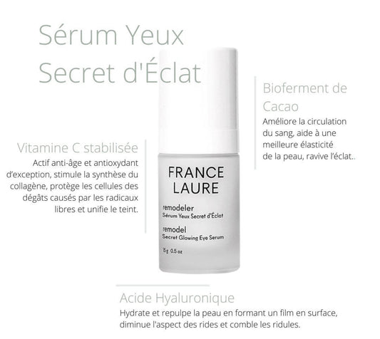 Remodel Secret Glowing Eye & Lip Serum
